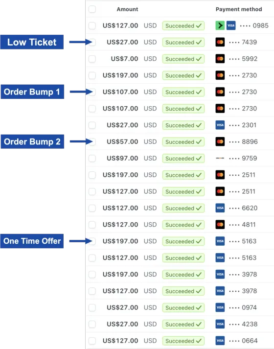 Stripe Screenshot of Low & High Ticket Payments...
